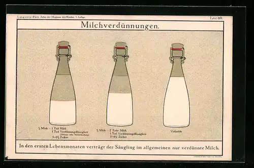 AK Milchverdünnungen für Säuglinge