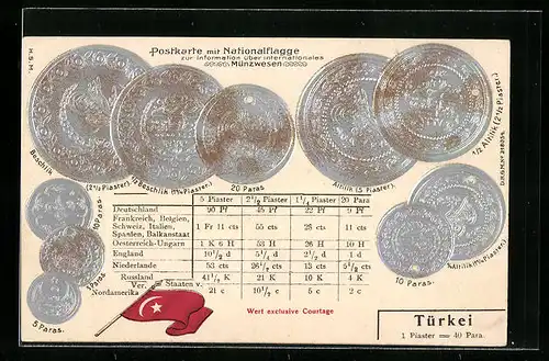 Präge-AK Türkei, Währungstabelle, Geldmünzen mit Nationalflagge