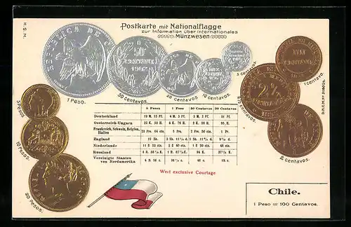 Präge-AK Chile, Geldmünzen und Nationalfahne des Landes