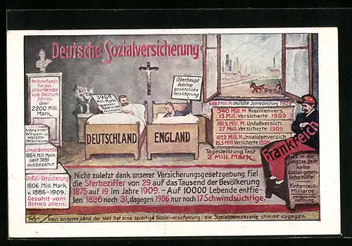 AK Deutsche Sozialversicherung im Vergleich mit England und Frankreich, Werbung der Zentrums-Partei