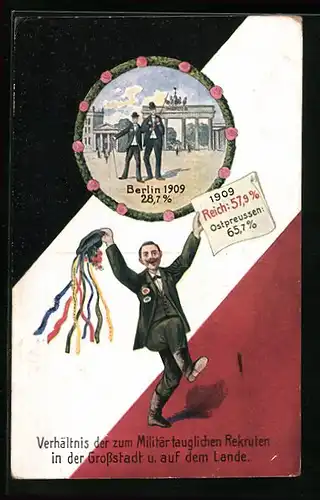 AK Berlin, Verhältnis der Militärtauglichen Rekruten in der Grossstadt u. auf dem Land, 1909