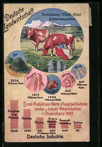 AK Deutsche Landwirtschaft, Viehhaltung Fleisch & Milch, Frau melkt Kuh