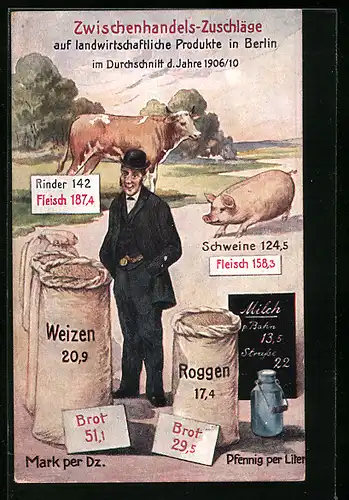 Künstler-AK Zwischenhandels-Zuschläge auf landwirtschaftliche Produkte in Berlin, 1906-1910, Durchschnitt
