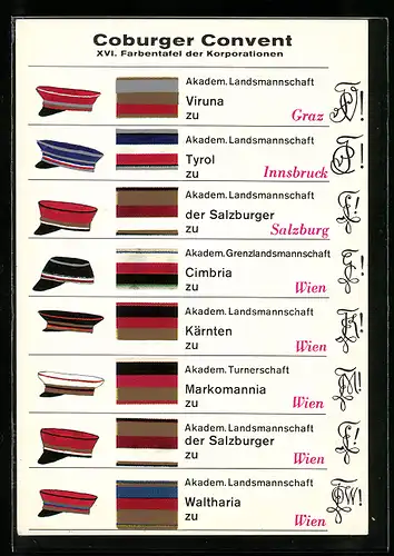 AK Coburger Convent, XVI. Farbentafel der Korporationen, Viruna zu Graz, Markomania zu Wien, studentische Szene