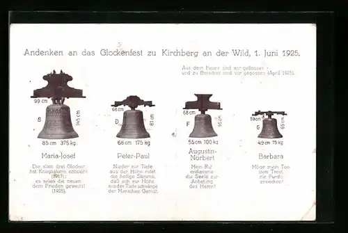 AK Kirchberg, Glockenfest 1925, verschiedene Glocken