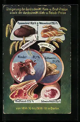 AK Korn-, Brot-, Vieh- und Fleisch-Preise, Reihe Volkswirtschaftliche Wahrheiten