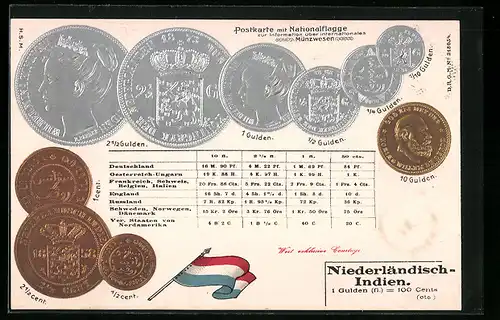 Präge-AK Niederländisch-Indien, Währungstabelle mit Geldmünzen und Nationalflagge