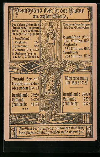 AK Deutschland steht in der Kultur an erster Stelle, Eule und Germania