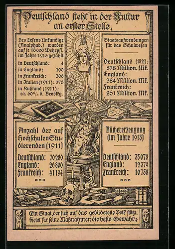 AK Deutschland steht in der Kultur an erster Stelle, Büchererzeugung im Jahre 1913, Frau mit Speer, Eule auf einem Buch