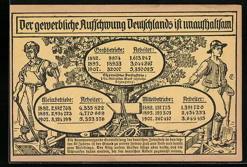 AK Der gewerbliche Aufschwung Deutschlands ist unaufhaltsam