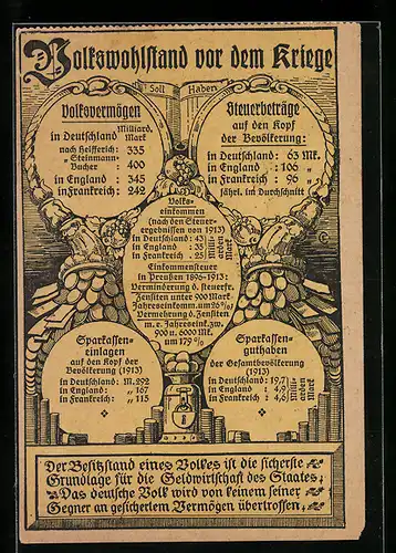 AK Volkswohlstand vor dem Kriege