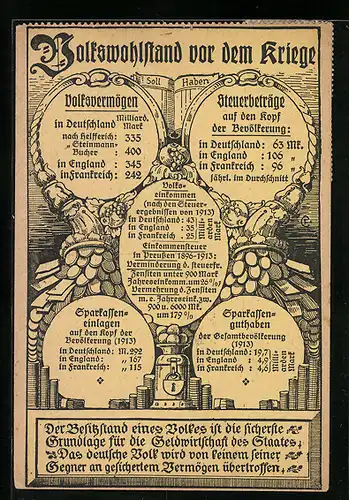 AK Volkswohlstand vor dem Kriege