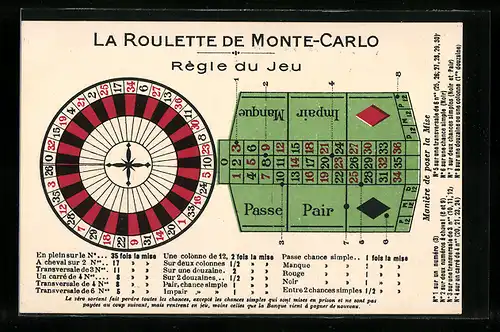 AK La Roulette de Monte-Carlo, Regle du Jeu