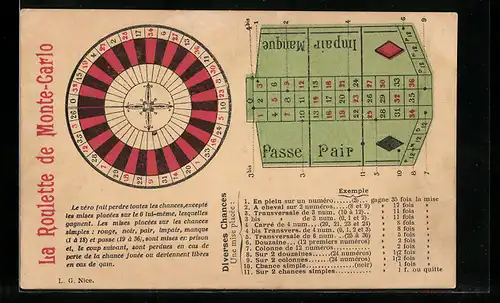 Künstler-AK Monte-Carlo, La Roulette, Spieltisch