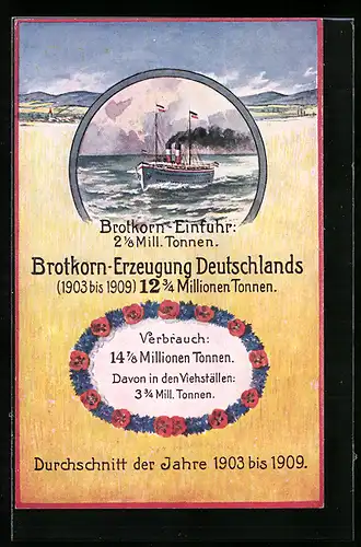 AK Brotkorn-Einfuhr und Erzeugung in Deutschland 1903-1909, Landschaft, Schiff, Reihe Volkswirtschaftliche Wahrheiten