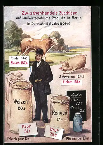 Künstler-AK Zwischenhandels-Zuschläge auf landwirtschaftliche Produkte in Berlin, 1906-1910, Durchschnitt