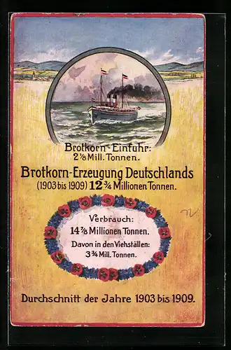 AK Brotkorn-Einfuhr und Erzeugung in Deutschland 1903-1909, Landschaft, Schiff, Reihe Volkswirtschaftliche Wahrheiten