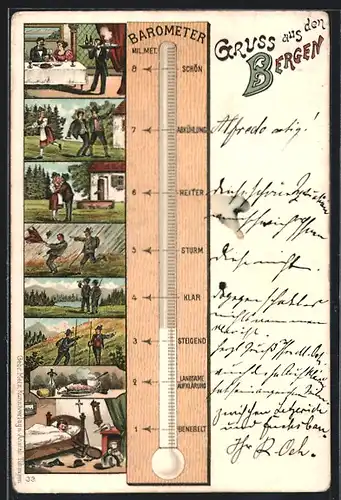 AK Barometer für das Bergsteigen, Meteorologie