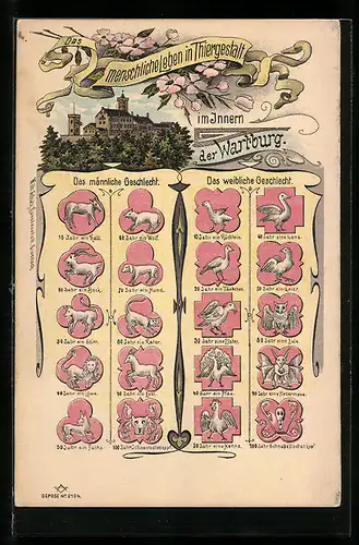 Lithographie Wartburg, das menschliche Leben in Thiergestalt