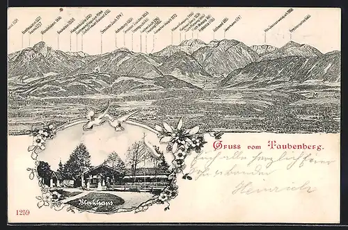 AK Taubenberg, Blockhaus, Bergpanorama mit Bockstein, Wendelstein und Jägerkamp