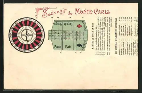 Künstler-AK Monte-Carlo, Manière de poser la mise, Dix Chances diversement combinées, Roulettescheibe & Spieltisch