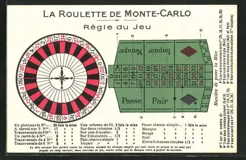 Künstler-AK Monte-Carlo, Règle du Jeu, Roulettescheibe & Spieltisch