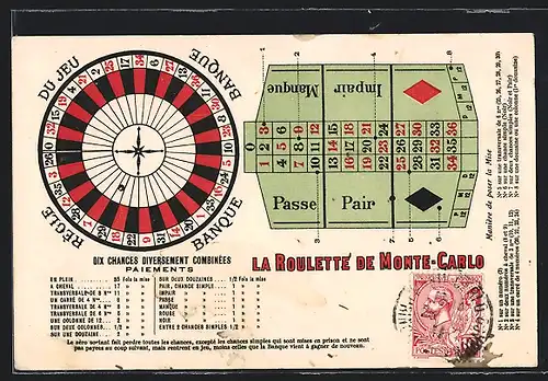 AK Monte-Carlo, La Roulette