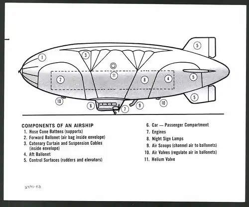 Fotografie Components of an Airship, Luftschiff, Zeppelin, Grossformat 25 x 20cm