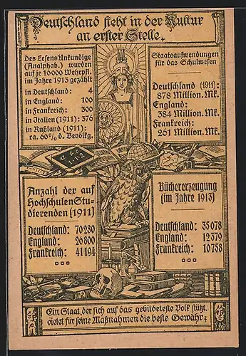 Künstler-AK Deutschland, Anzahl der Hochschulen 1911, Büchererzeugung 1913, Eule sitzt auf Büchern