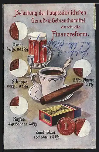 AK Volkswirtschaftliche Wahrheiten, Finanzreform