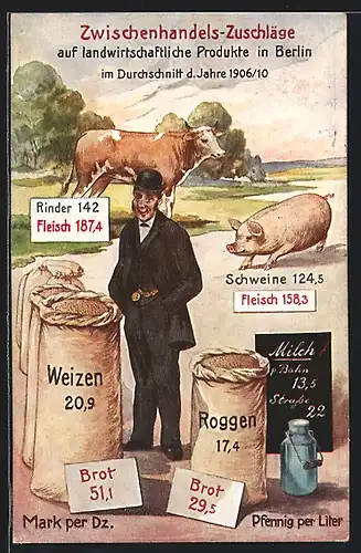 AK Zwischenhandels-Zuschläge auf landwirtschaftliche Produkte in Berlin, Rind, Schwein