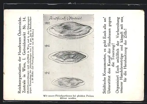 Künstler-AK Wien, Zentrale der Reichsorganisation der Hausfrauen Österreichs, Getreidemarkt 14, Hinteres Rindfleisch