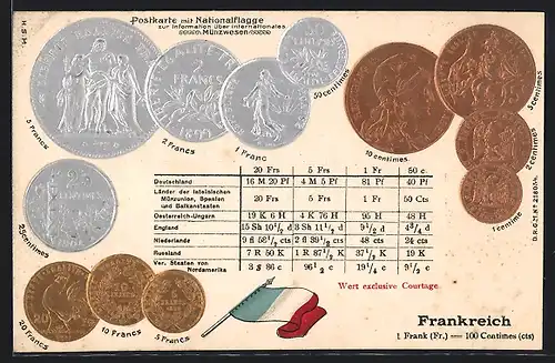 AK versch. Münzen Frankreichs mit Nationalflagge
