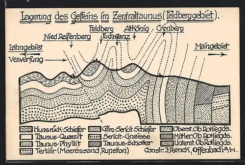 AK Lagerung des Gesteins im Zentraltaunus (Feldberggebiet)