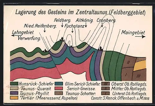 AK Lagerung des Gesteins im Zentraltaunus