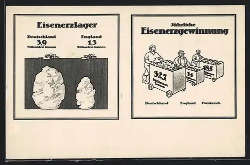 AK Jährliche Erzgewinnung Vergleich Deutschland, England & Frankreich, Eisenerzvorkommen Vergleich Deutschland & England