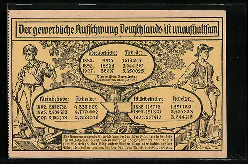 Künstler-AK Der gewerbliche Aufschwung Deutschlands ist unaufhaltsam