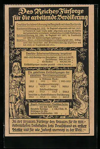 Künstler-AK Volkswohlstand vor dem Kriege