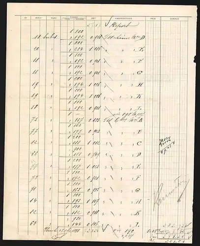 Rechnung Mulhouse-Burtzwiller 1898, Kuneyl, Huber & Cie. Peignage Filature et Retordage de Laine Peignée, Werkansicht