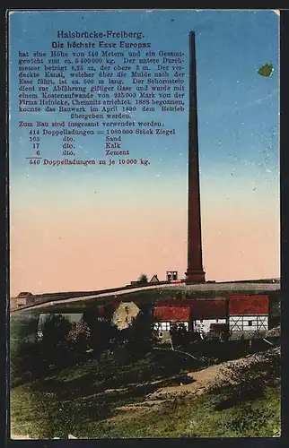 AK Halsbrücke, höchste Esse Europas
