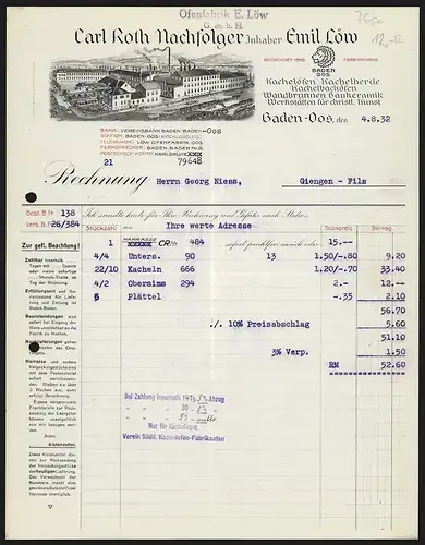 Rechnung Baden-Oos 1932, Carl Roth Nachfolger, Kachelöfen und -herde, Baukeramik, Ansicht des Werksgeländes
