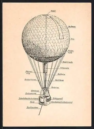 AK Aufbau eines Ballons, Pro Tunesia, Stempel Ballonpost