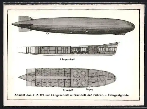 AK Ansicht des LZ 127 Graf Zeppelin mit Längsschnitt und Grundriss der Führer- u. Fahrgastgondel