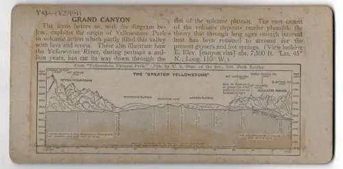 Stereo-Fotografie Keystone View Company, Meadville, Ansicht Yellowstone / Wyoming, Point Lookout Down Canyon