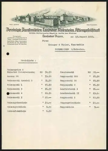 Rechnung Landshut /Bayern 1933, Vereinigte Kunstmühlen Landshut-Rosenheim AG, Modellansicht der Betriebsanlagen