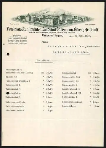 Rechnung Landshut /Bayern 1933, Vereinigte Kunstmühlen Landshut-Rosenheim AG, Modellansicht der Fabrikanlagen