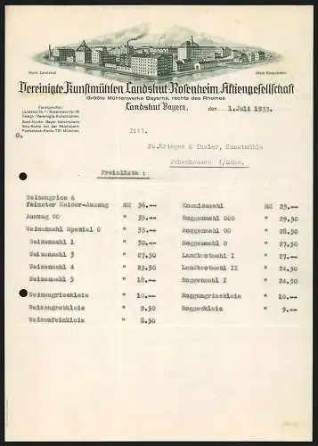 Rechnung Landshut /Bayern 1933, Vereinigte Kunstmühlen Landshut-Rosenheim AG, Modellansicht der Betriebsstellen