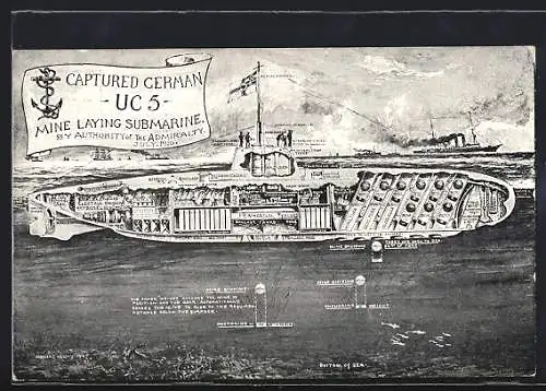 AK Captured German U-Boot-UC5 Mine Laying Submarine