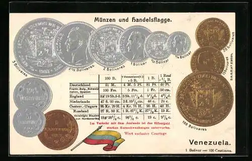 AK Geld-Münzen von Venezuela, Nationalflagge und Währungsumrechner