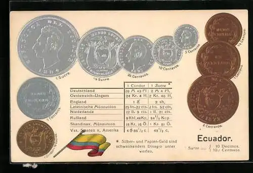 AK Ecuador, Geld, Münzen, Sucre, Condor, Centavos